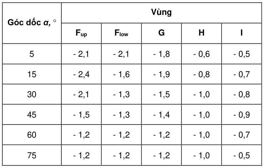 Vùng công thức, bảng hoặc hình trong PDF — trang 50, phần 2