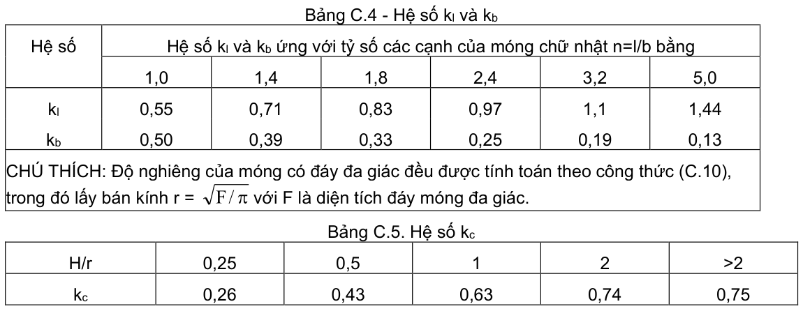 Vùng công thức, bảng hoặc hình trong PDF — trang 50, phần 6