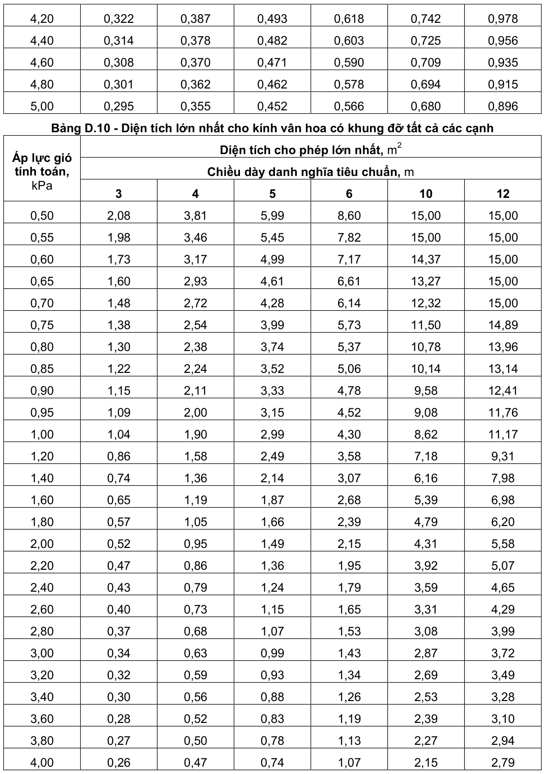 Vùng công thức, bảng hoặc hình trong PDF — trang 51, phần 1