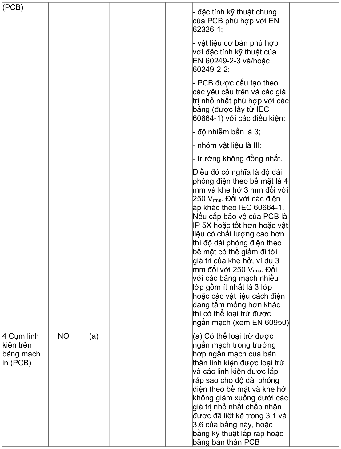 Vùng công thức, bảng hoặc hình trong PDF — trang 51, phần 1