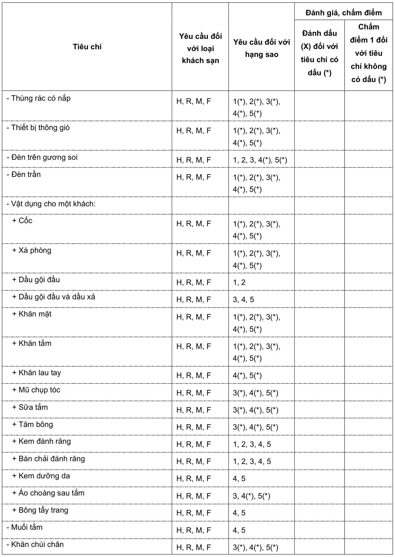 Vùng công thức, bảng hoặc hình trong PDF — trang 51, phần 1