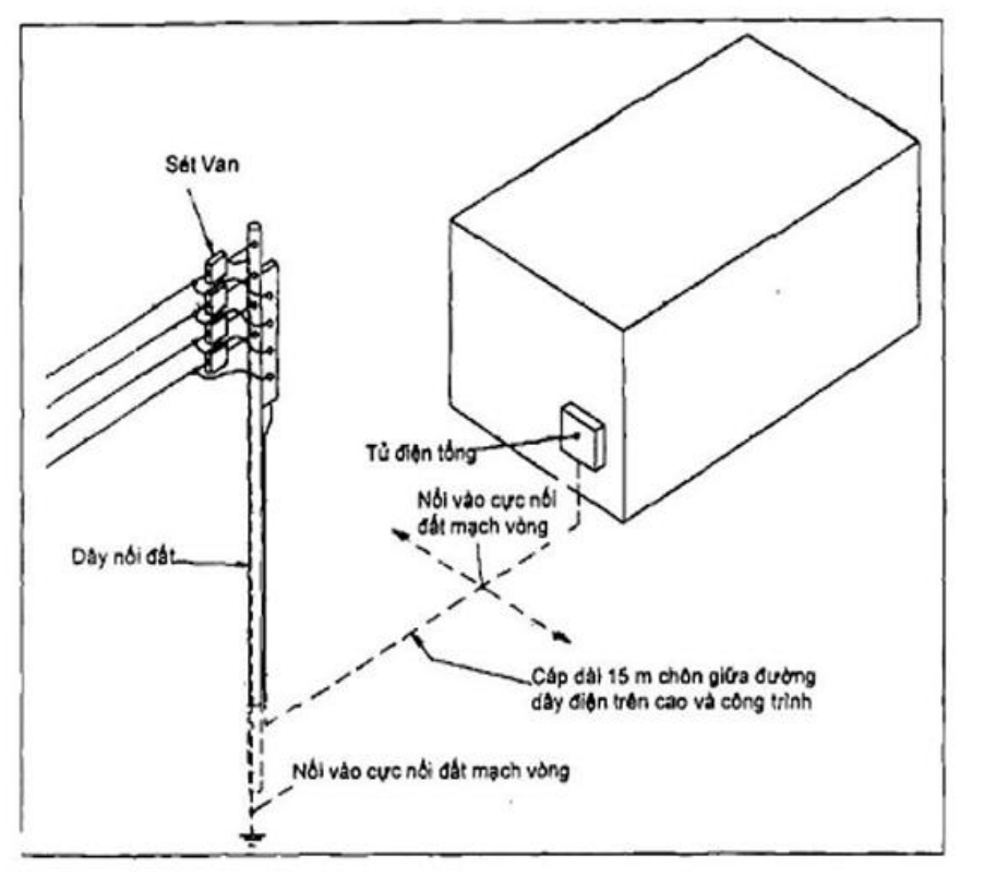 Vùng công thức, bảng hoặc hình trong PDF — trang 51, phần 1