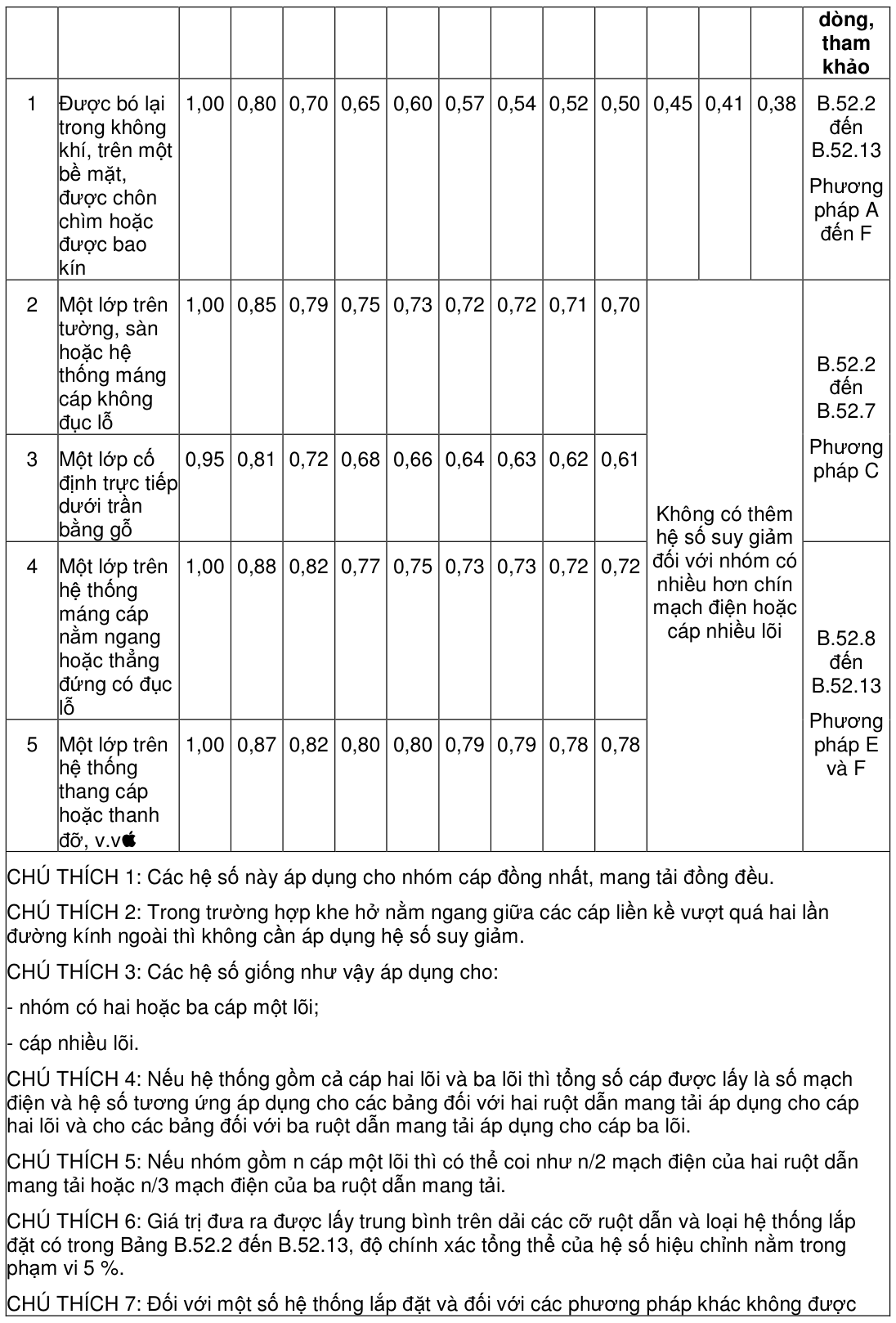 Vùng công thức, bảng hoặc hình trong PDF — trang 51, phần 1