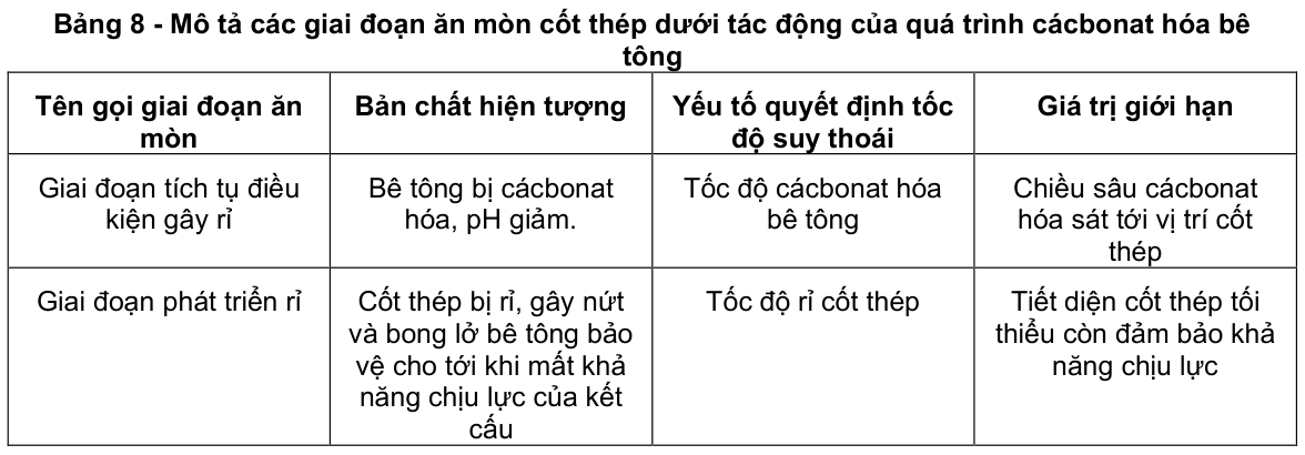 Vùng công thức, bảng hoặc hình trong PDF — trang 51, phần 1
