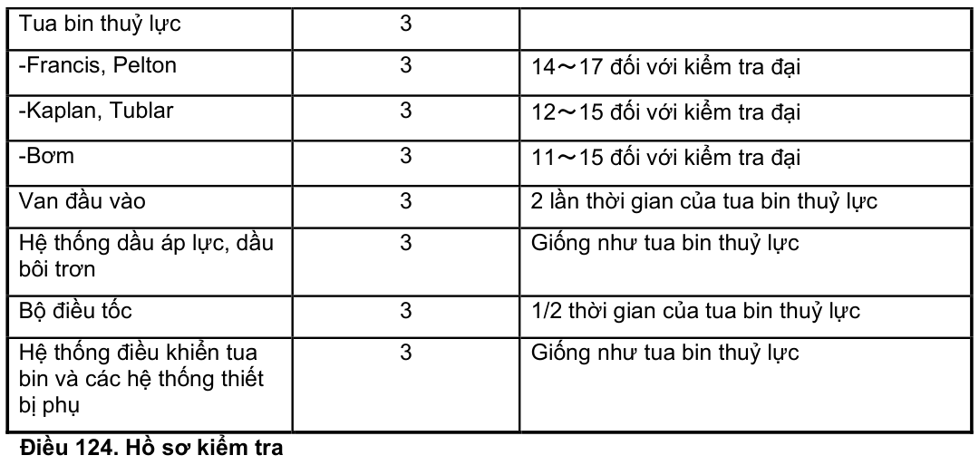 Vùng công thức, bảng hoặc hình trong PDF — trang 51, phần 1
