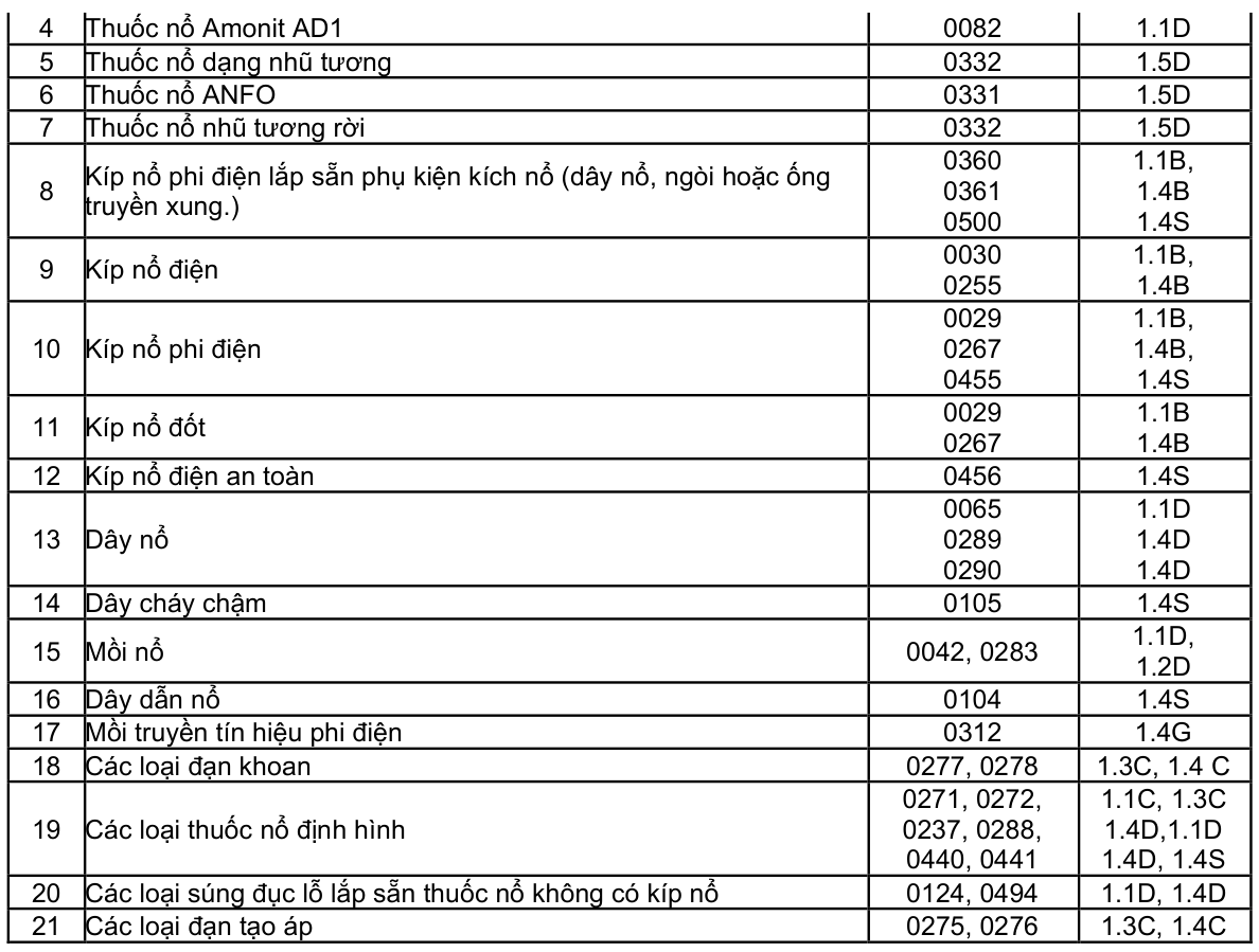 Vùng công thức, bảng hoặc hình trong PDF — trang 51, phần 1