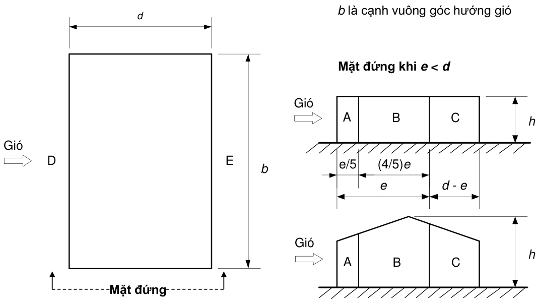 Vùng công thức, bảng hoặc hình trong PDF — trang 51, phần 2