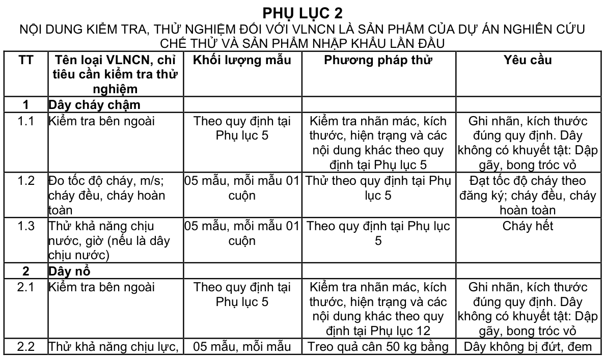 Vùng công thức, bảng hoặc hình trong PDF — trang 51, phần 2