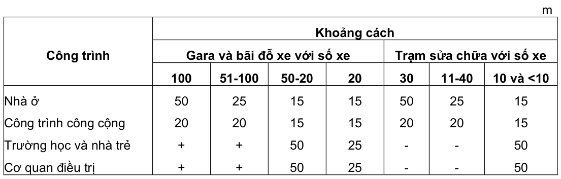 Vùng công thức, bảng hoặc hình trong PDF — trang 51, phần 3