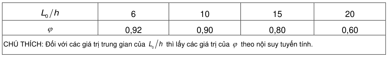 Vùng công thức, bảng hoặc hình trong PDF — trang 51, phần 9