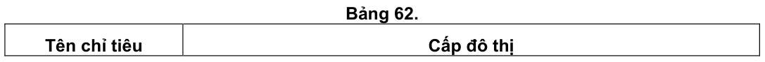 Vùng công thức, bảng hoặc hình trong PDF — trang 52, phần 1