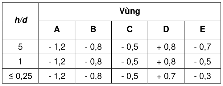 Vùng công thức, bảng hoặc hình trong PDF — trang 52, phần 1