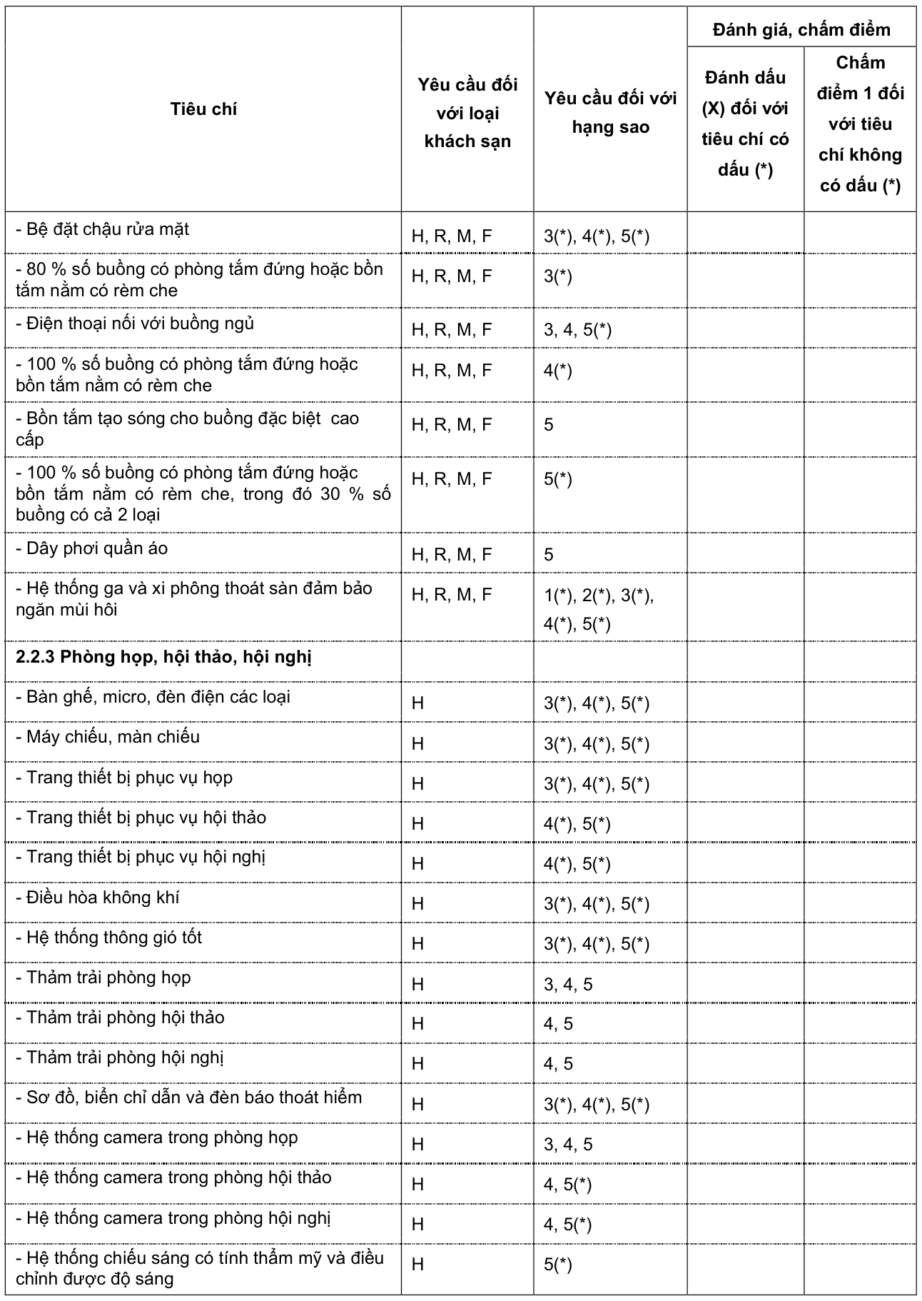 Vùng công thức, bảng hoặc hình trong PDF — trang 52, phần 1
