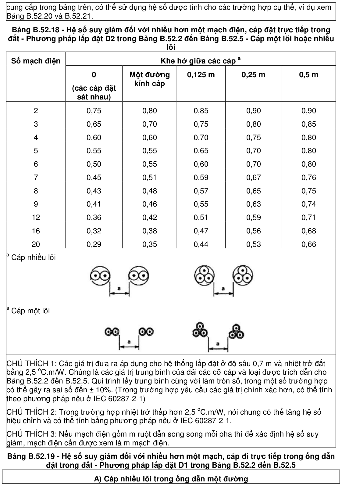 Vùng công thức, bảng hoặc hình trong PDF — trang 52, phần 1