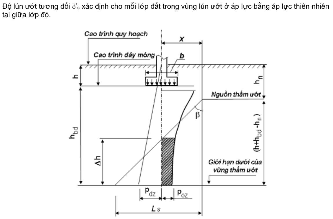 Vùng công thức, bảng hoặc hình trong PDF — trang 52, phần 1