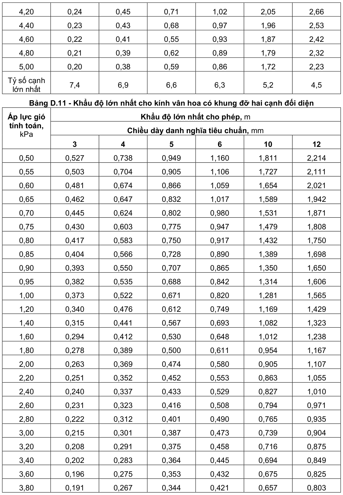 Vùng công thức, bảng hoặc hình trong PDF — trang 52, phần 1