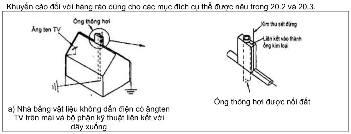Vùng công thức, bảng hoặc hình trong PDF — trang 52, phần 1