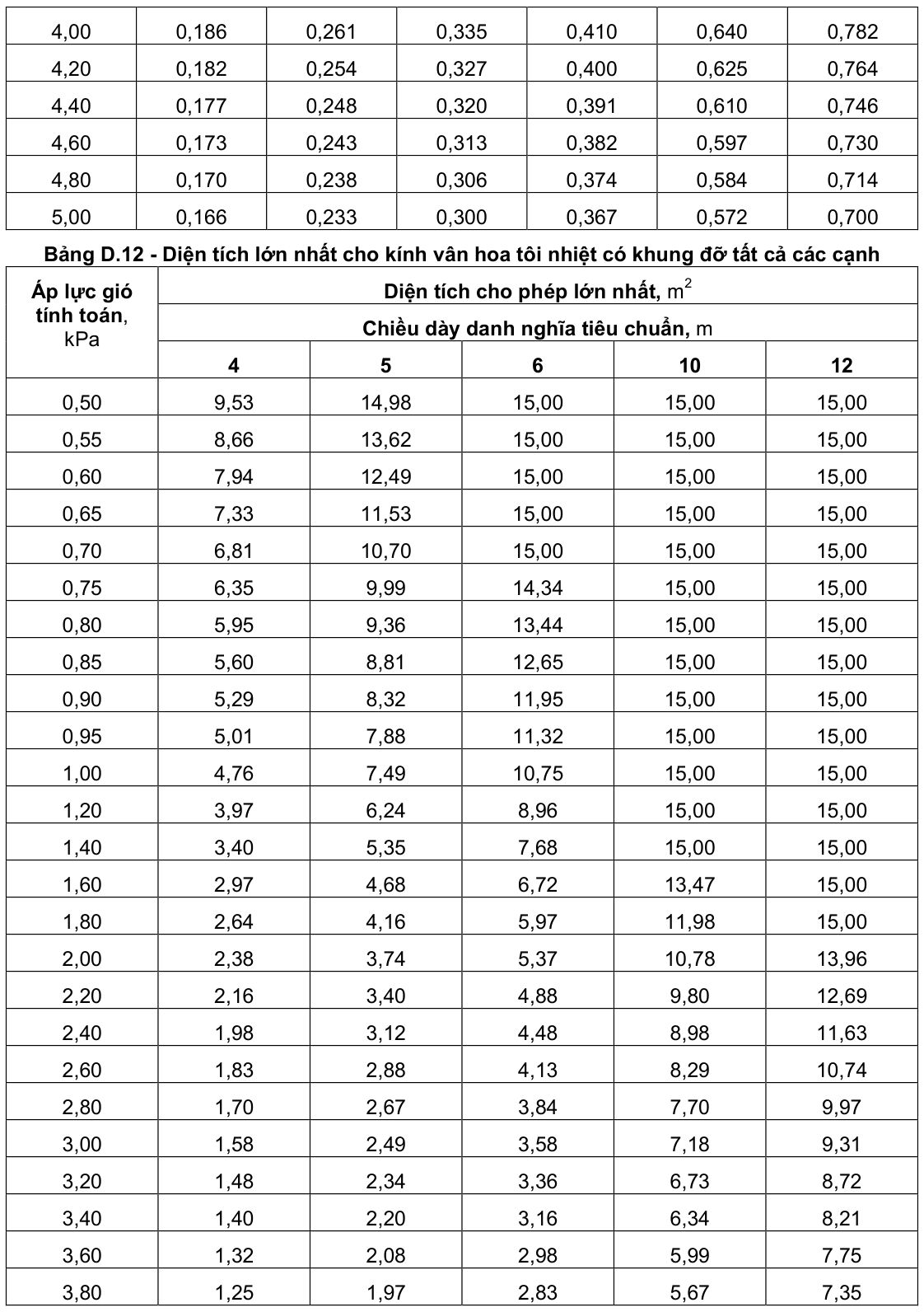 Vùng công thức, bảng hoặc hình trong PDF — trang 53, phần 1