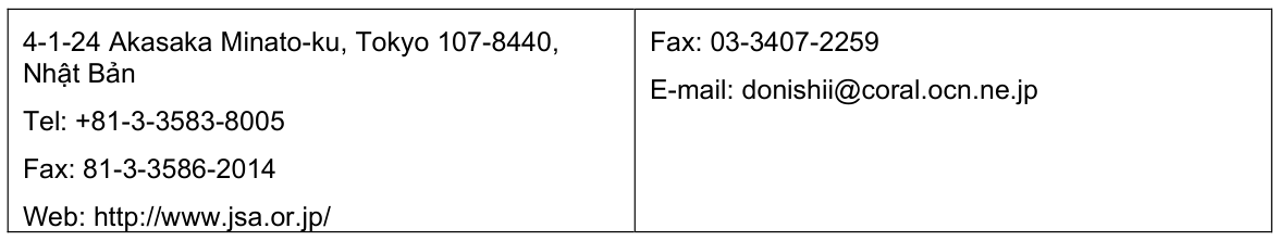Vùng công thức, bảng hoặc hình trong PDF — trang 53, phần 1