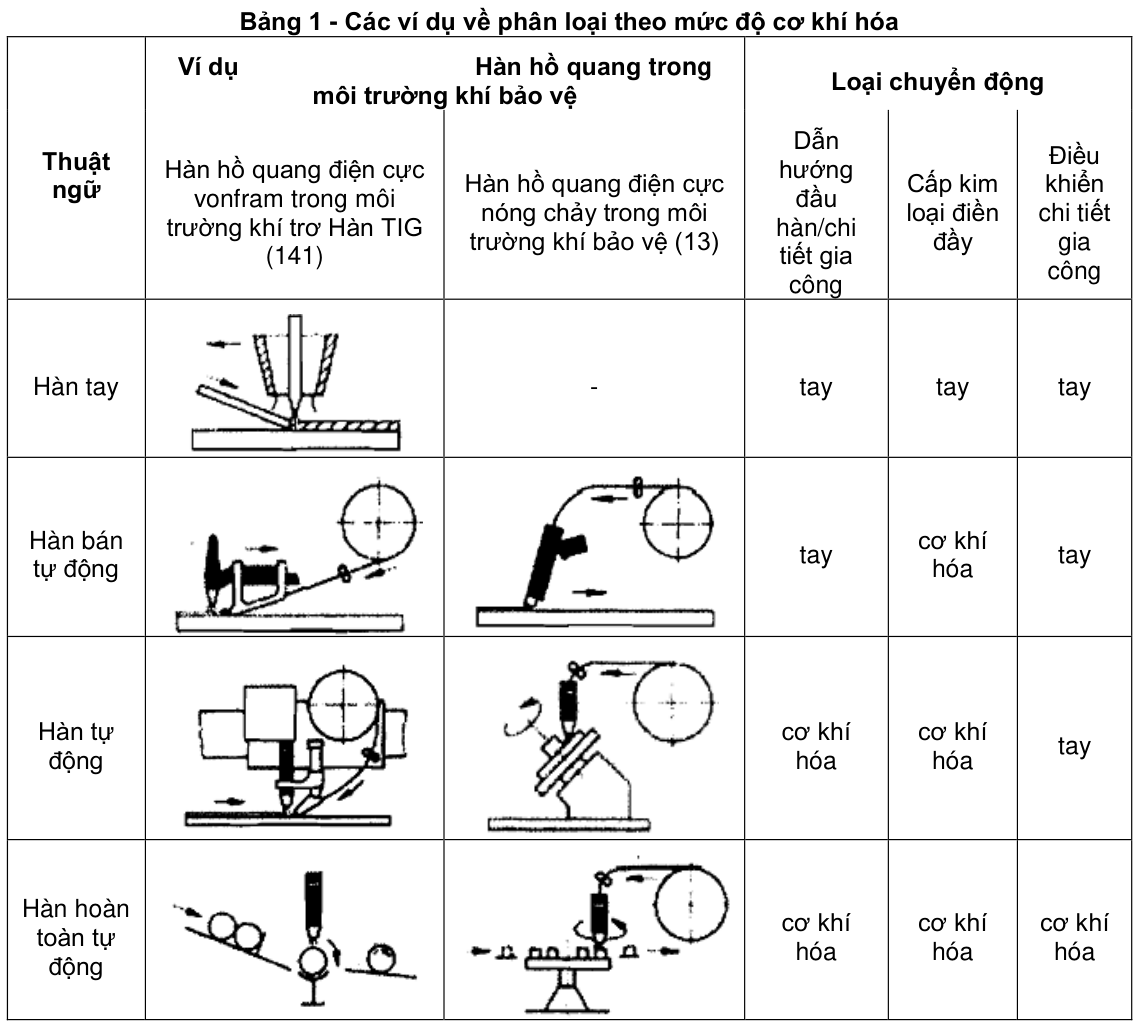 Vùng công thức, bảng hoặc hình trong PDF — trang 53, phần 1