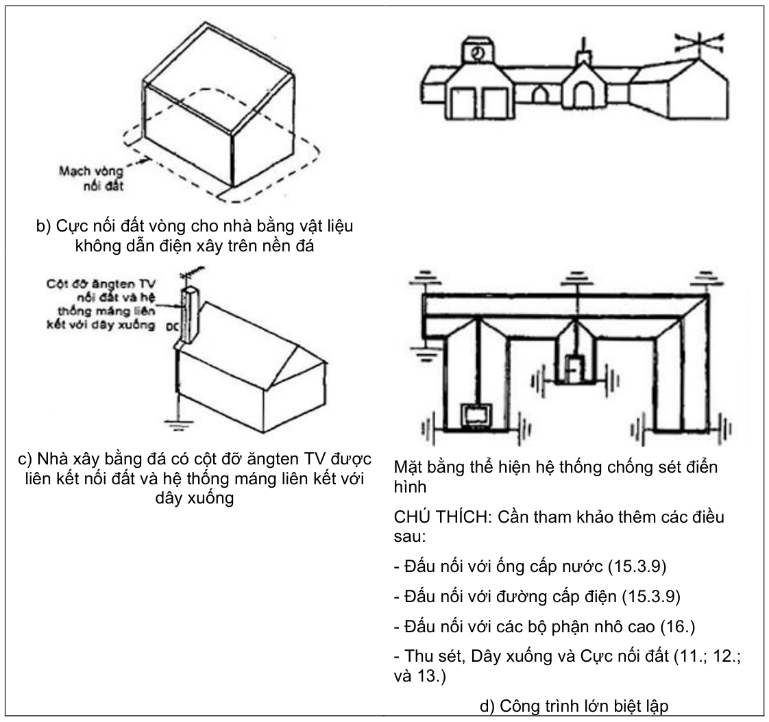 Vùng công thức, bảng hoặc hình trong PDF — trang 53, phần 1
