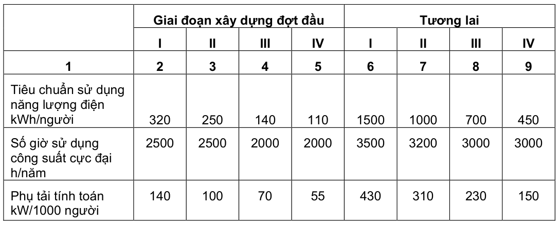 Vùng công thức, bảng hoặc hình trong PDF — trang 53, phần 1