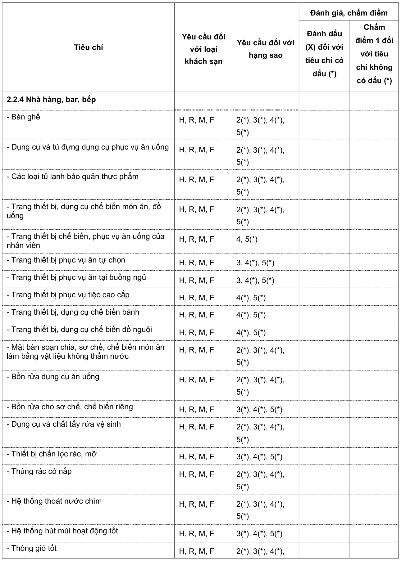 Vùng công thức, bảng hoặc hình trong PDF — trang 53, phần 1