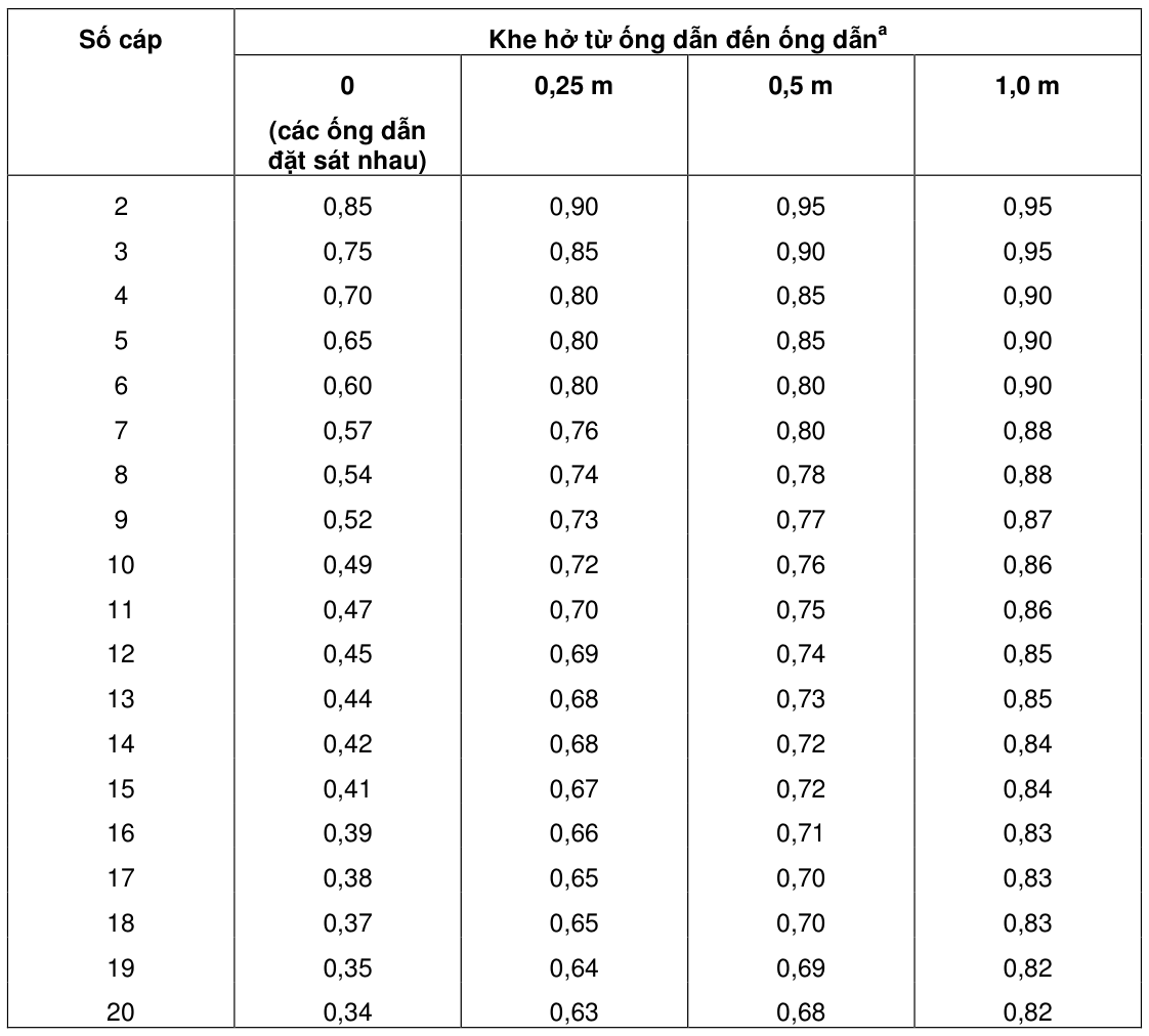 Vùng công thức, bảng hoặc hình trong PDF — trang 53, phần 1