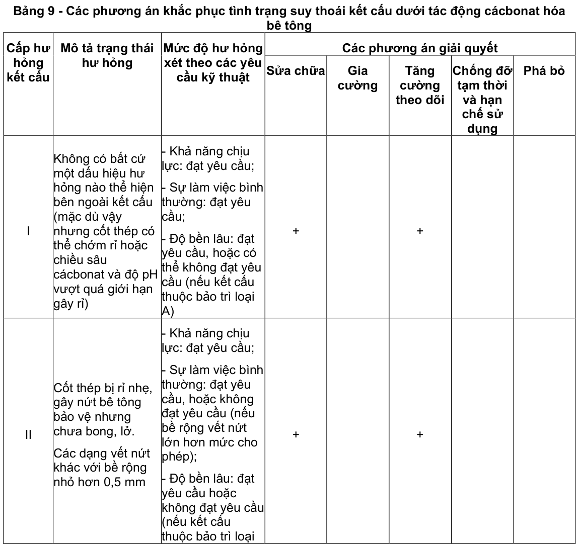 Vùng công thức, bảng hoặc hình trong PDF — trang 53, phần 2