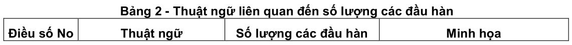 Vùng công thức, bảng hoặc hình trong PDF — trang 53, phần 2