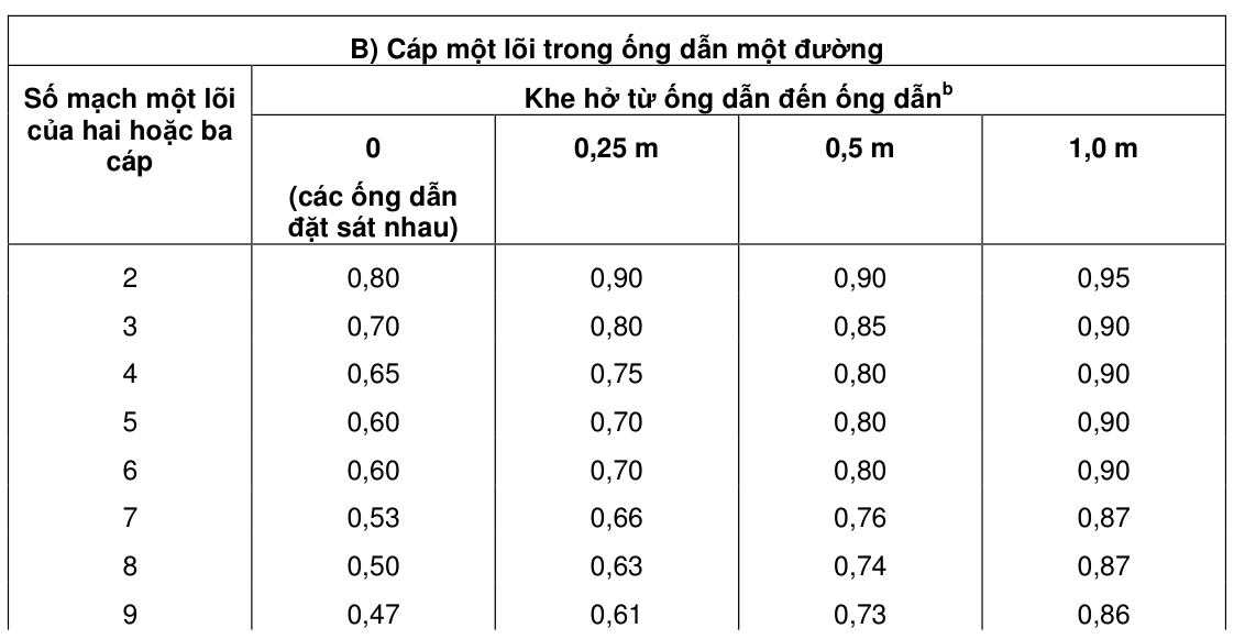 Vùng công thức, bảng hoặc hình trong PDF — trang 53, phần 2