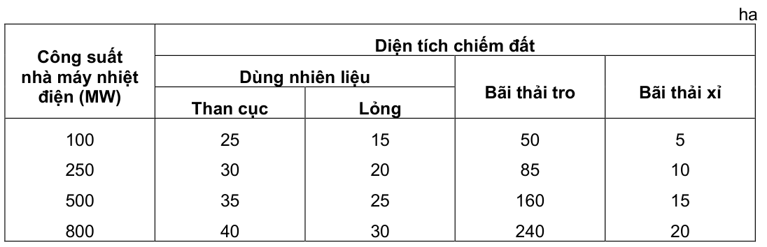 Vùng công thức, bảng hoặc hình trong PDF — trang 53, phần 2