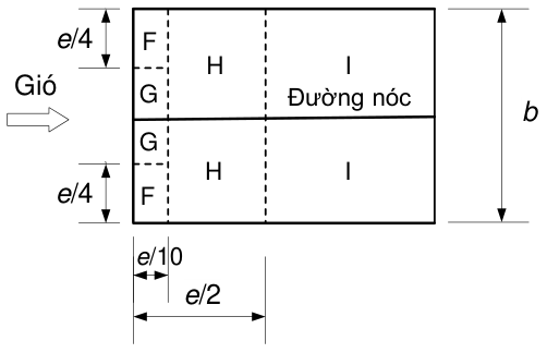 Vùng công thức, bảng hoặc hình trong PDF — trang 53, phần 3