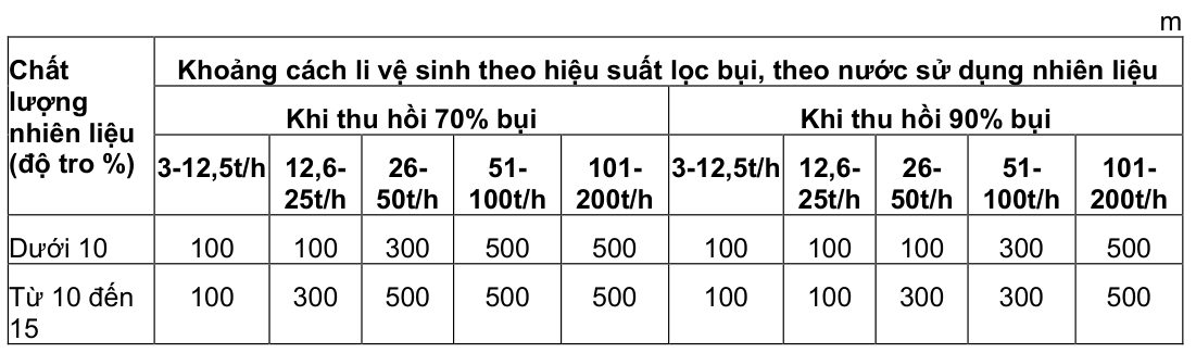 Vùng công thức, bảng hoặc hình trong PDF — trang 53, phần 3