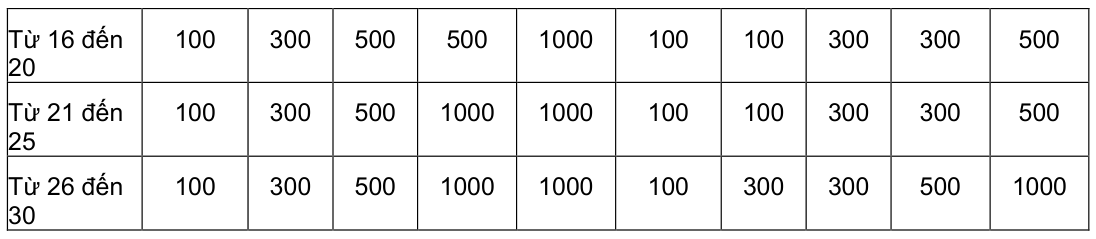 Vùng công thức, bảng hoặc hình trong PDF — trang 54, phần 1