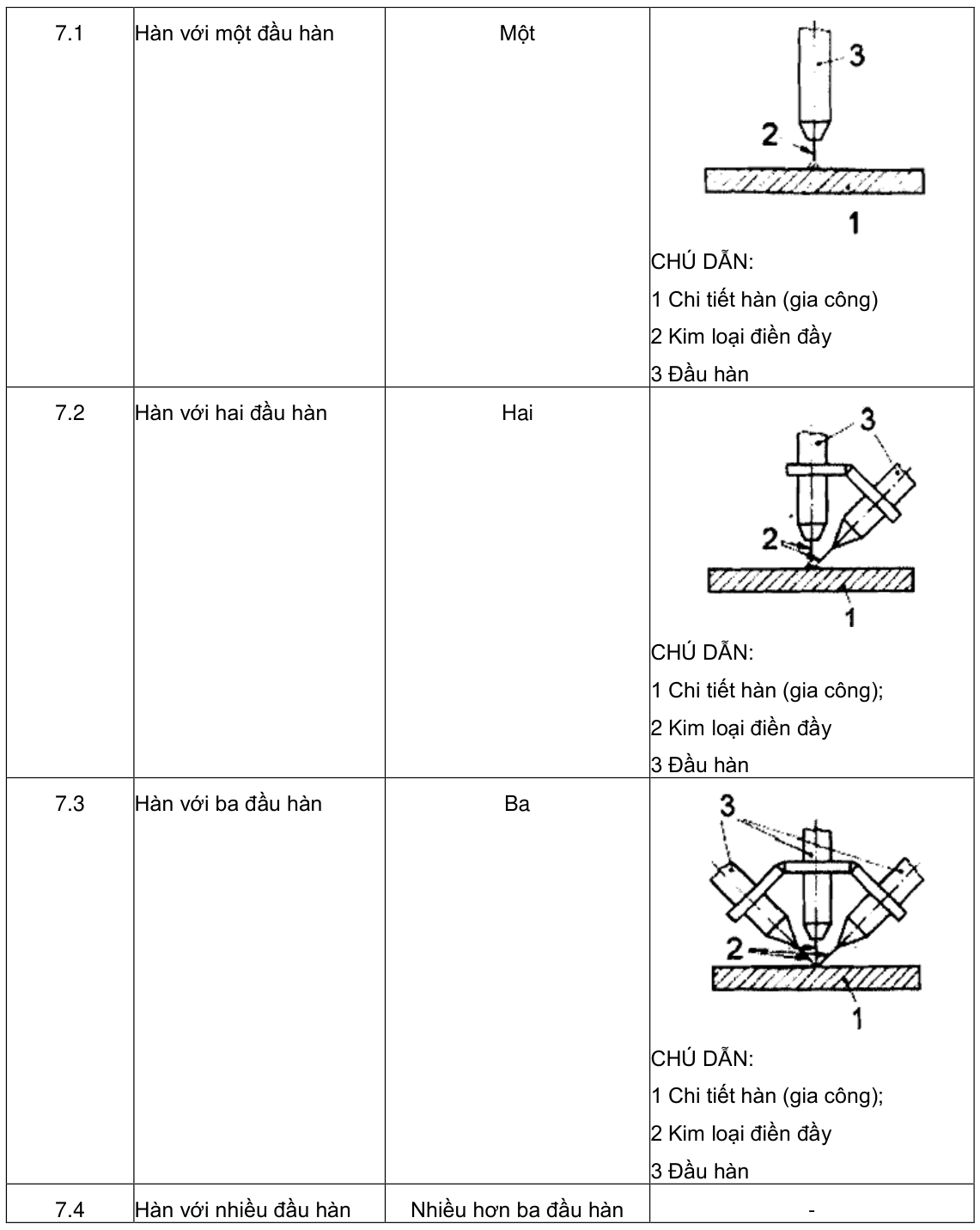 Vùng công thức, bảng hoặc hình trong PDF — trang 54, phần 1