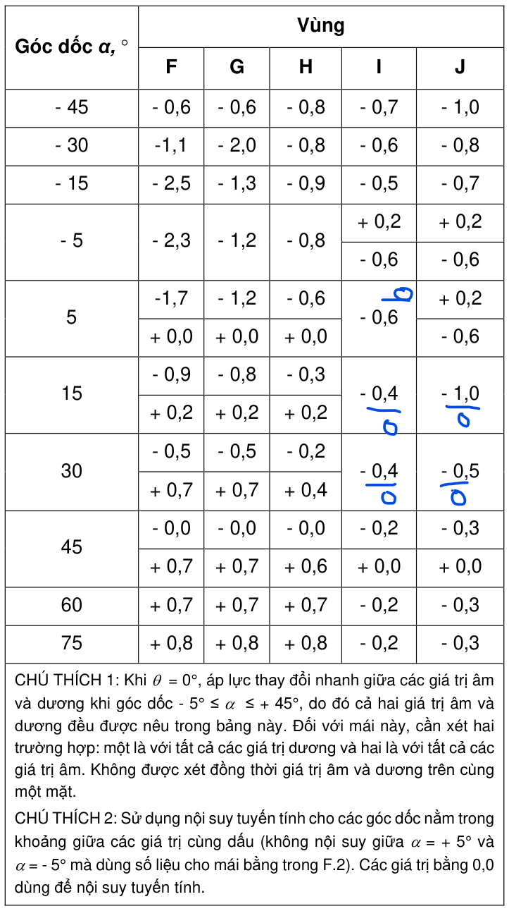 Vùng công thức, bảng hoặc hình trong PDF — trang 54, phần 1