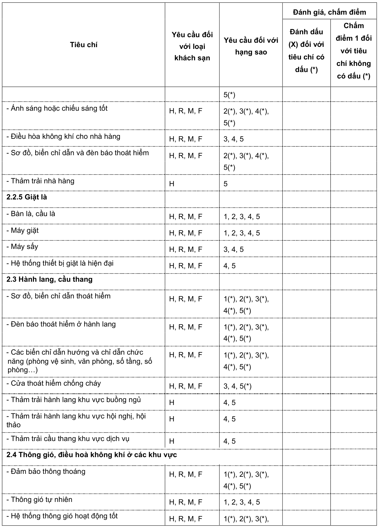 Vùng công thức, bảng hoặc hình trong PDF — trang 54, phần 1