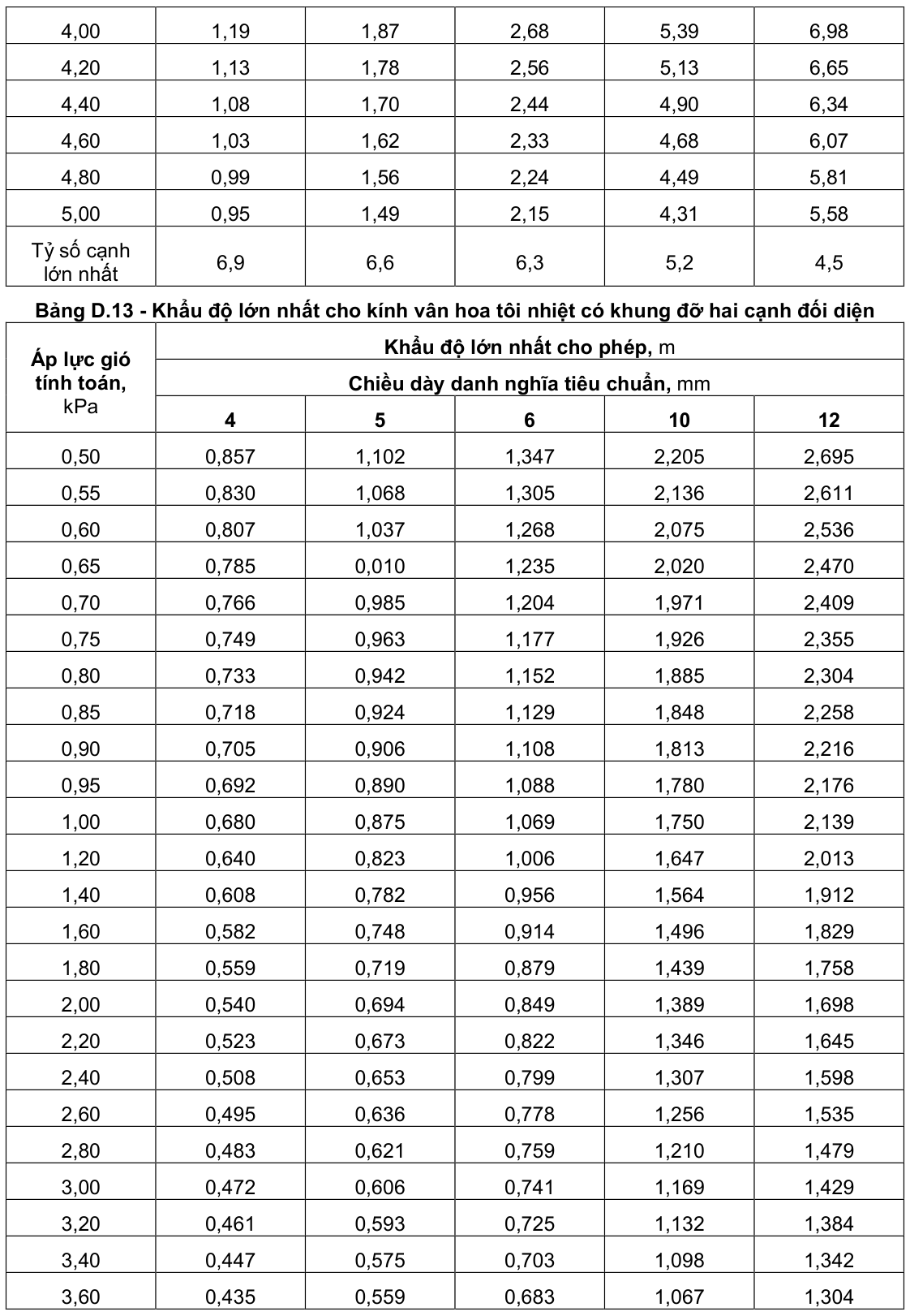 Vùng công thức, bảng hoặc hình trong PDF — trang 54, phần 1