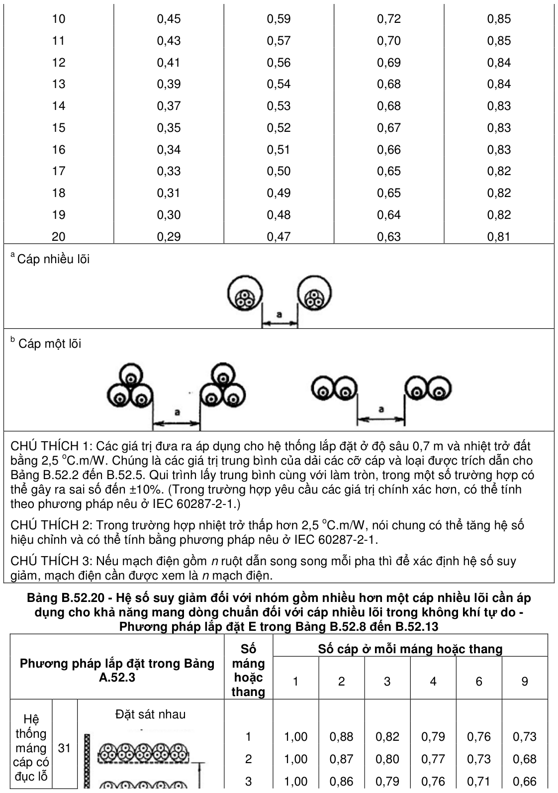 Vùng công thức, bảng hoặc hình trong PDF — trang 54, phần 1