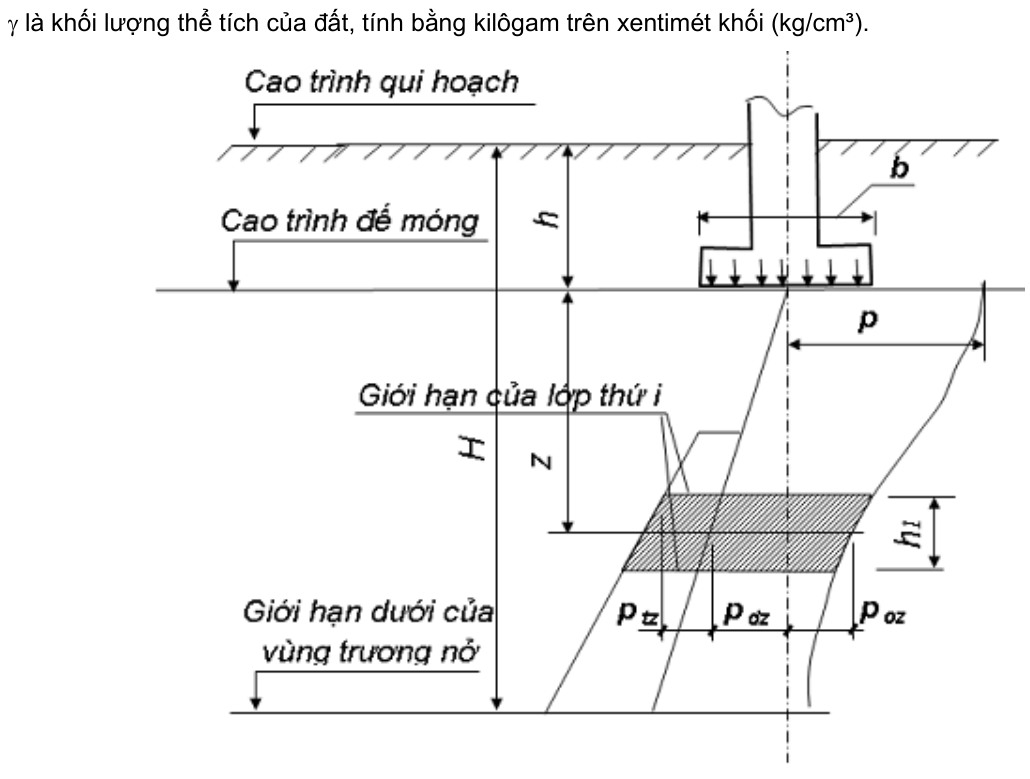 Vùng công thức, bảng hoặc hình trong PDF — trang 54, phần 1