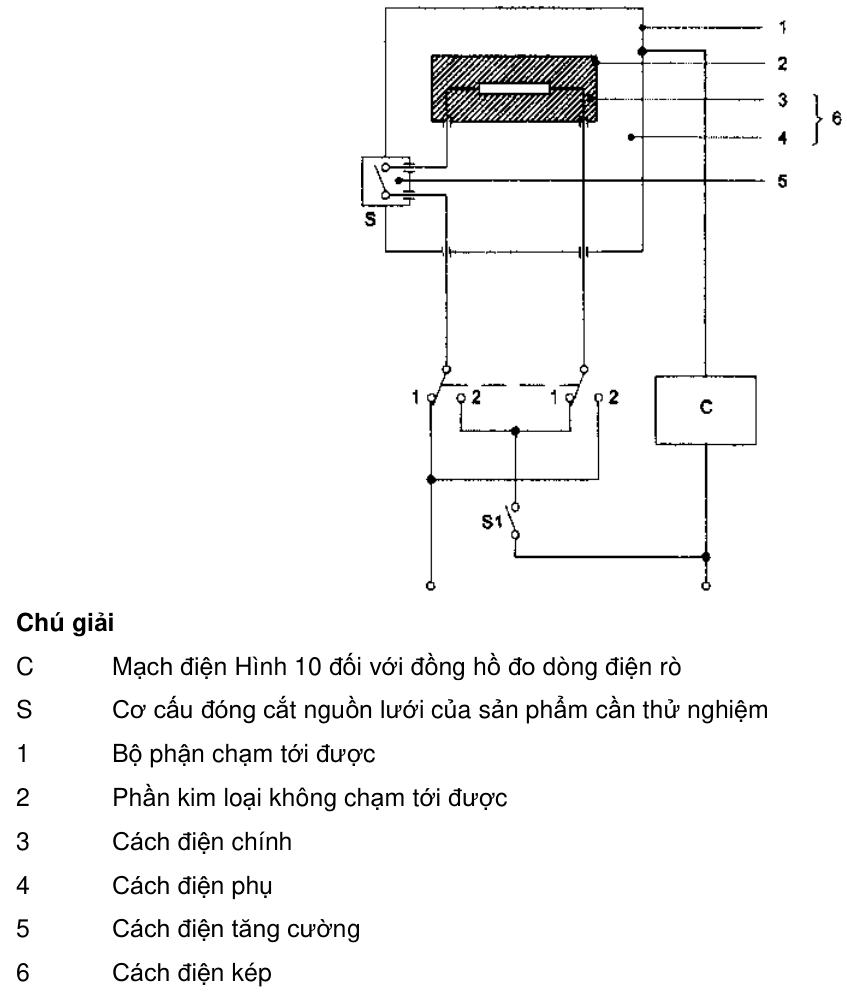 Vùng công thức, bảng hoặc hình trong PDF — trang 54, phần 1