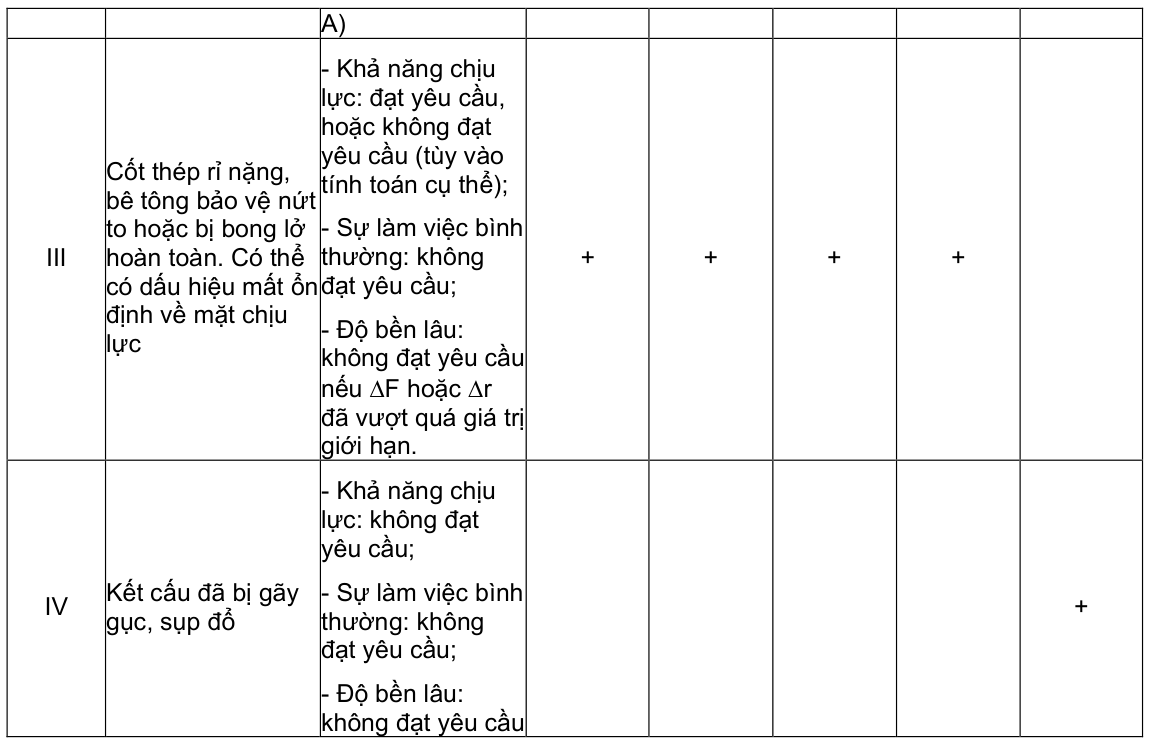 Vùng công thức, bảng hoặc hình trong PDF — trang 54, phần 1