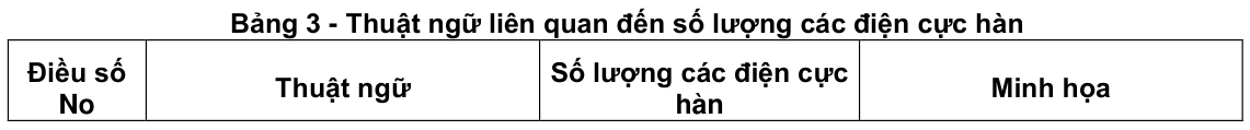Vùng công thức, bảng hoặc hình trong PDF — trang 54, phần 2