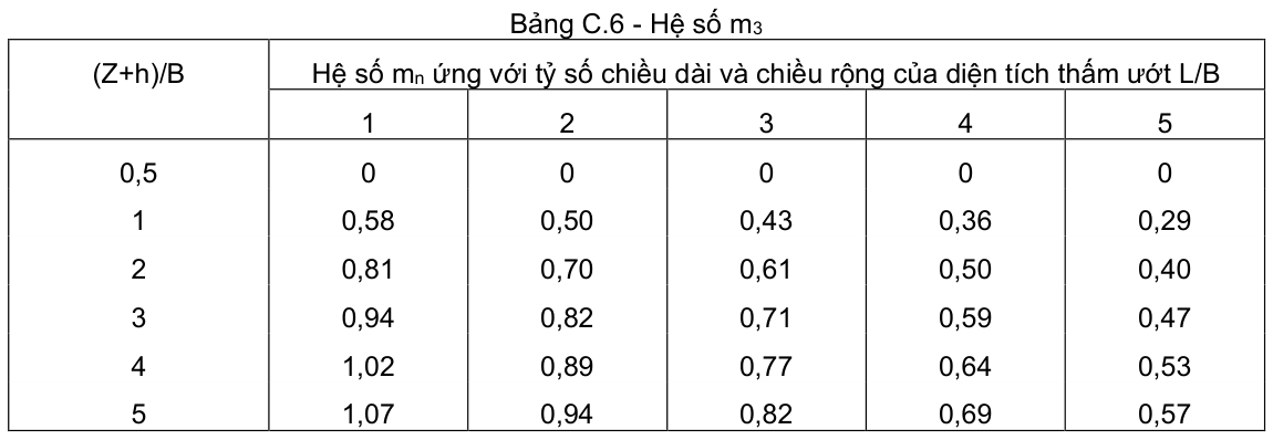 Vùng công thức, bảng hoặc hình trong PDF — trang 54, phần 2