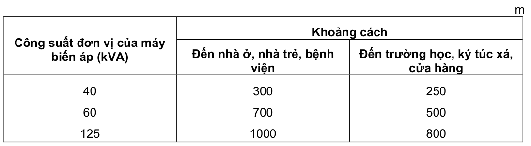 Vùng công thức, bảng hoặc hình trong PDF — trang 54, phần 2