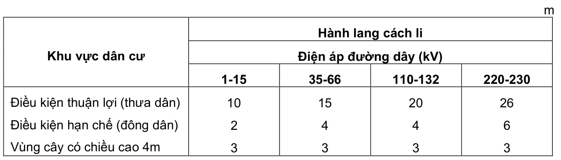 Vùng công thức, bảng hoặc hình trong PDF — trang 54, phần 3