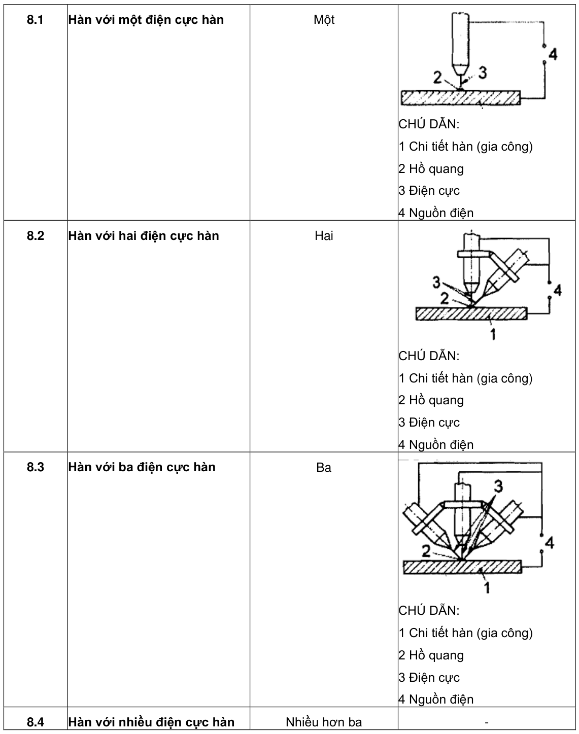 Vùng công thức, bảng hoặc hình trong PDF — trang 55, phần 1