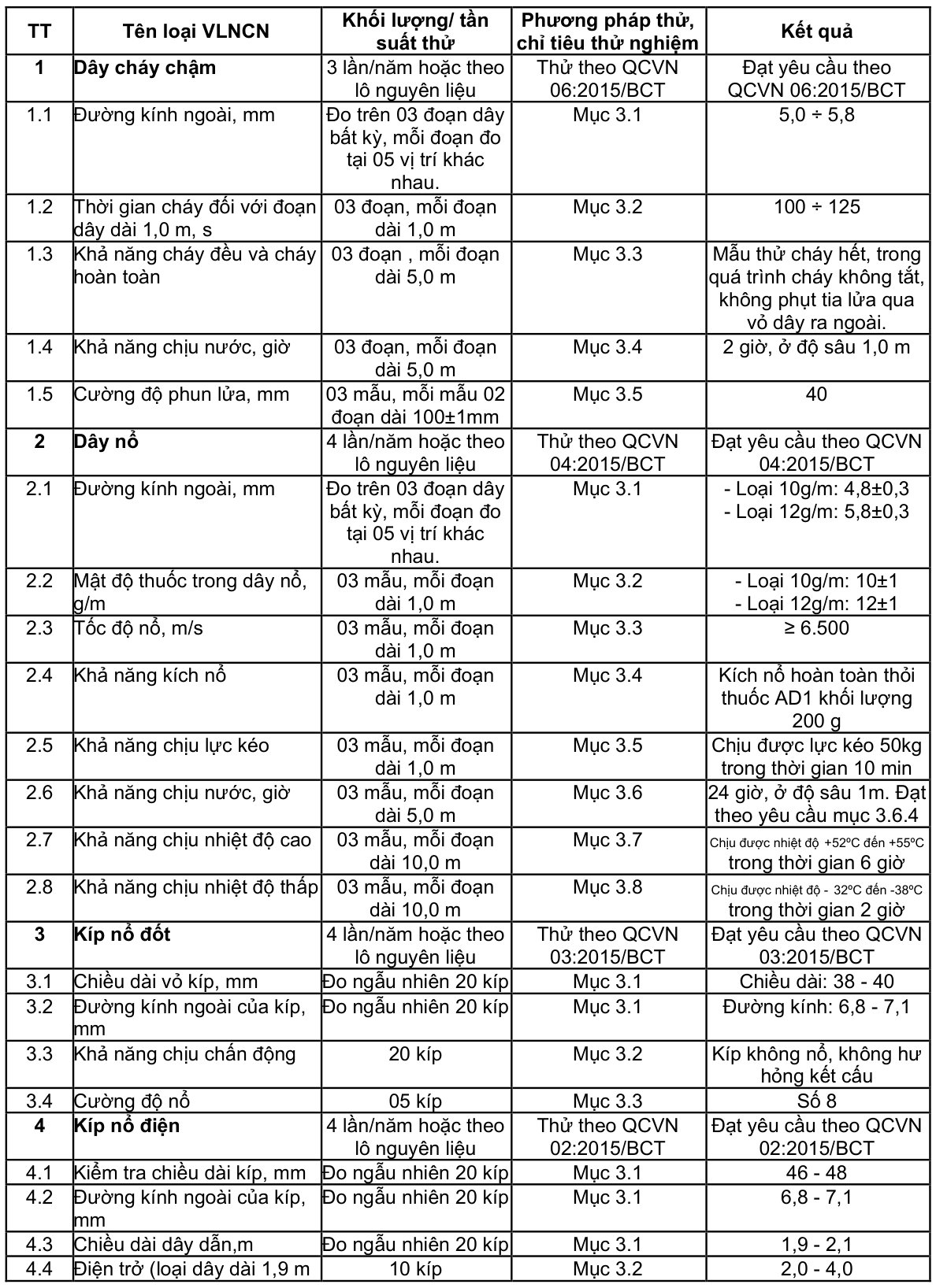 Vùng công thức, bảng hoặc hình trong PDF — trang 55, phần 1