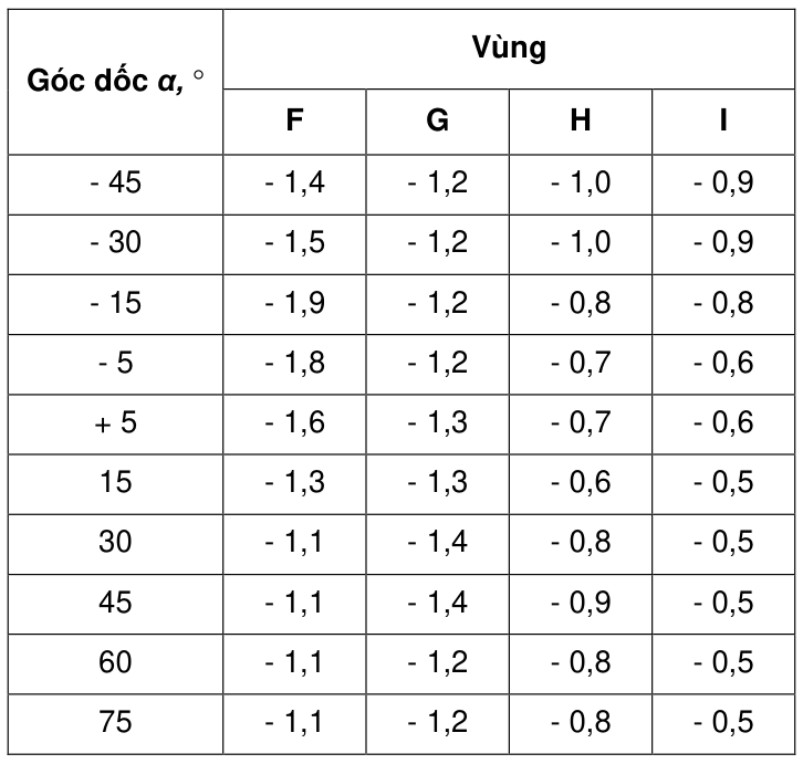 Vùng công thức, bảng hoặc hình trong PDF — trang 55, phần 1